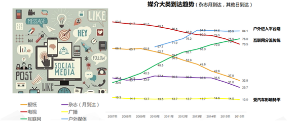 互联网+浪潮下，软文营销推广生态圈的构建路径