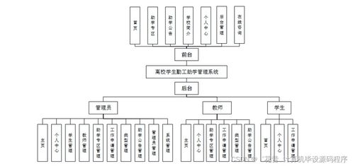 高校学生勤工助学管理系统的设计与实现——从开发到部署的全流程解析
