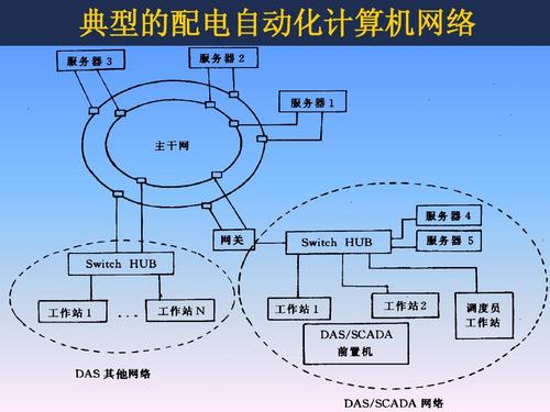 配电自动化计算机系统ppt