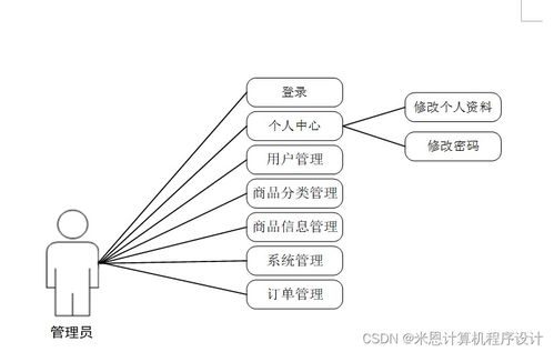 基于Django的商品数据化运营系统设计与实现——BFMC19计算机系统服务研究